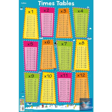 Children's Poster - Times Tables