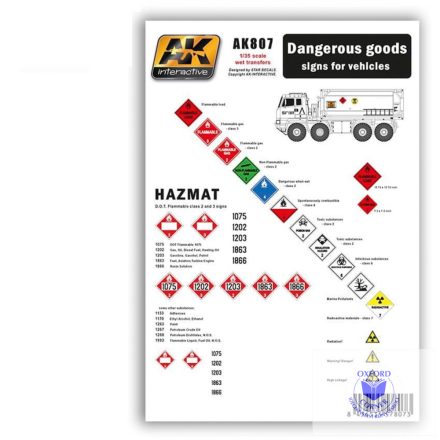 WET Transfers - DANGEROUS GOODS signs for vehicles