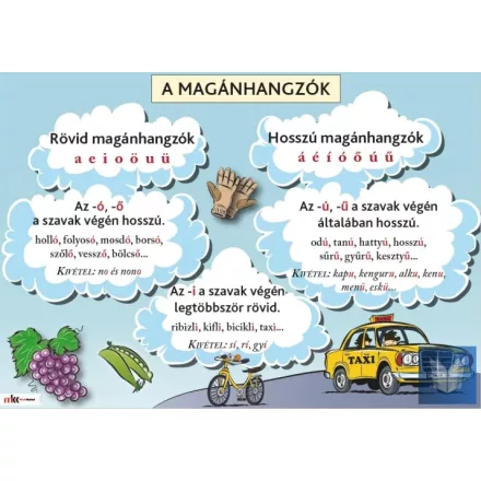 A magánhangzók oktatótabló