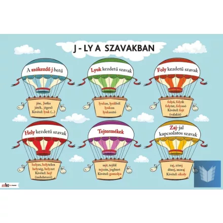 J-Ly a szavakban oktatótabló
