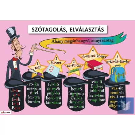 Szótagolás, elválasztás oktatótabló