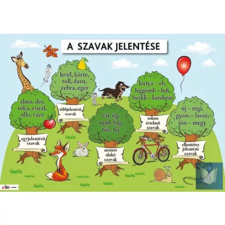 A szavak jelentése oktatótabló