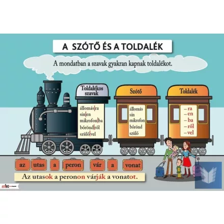 A szótő és a toldalék oktatótabló