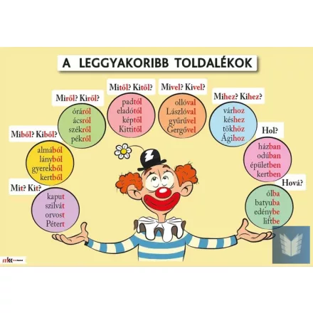 A leggyakoribb toldalékok oktatótabló
