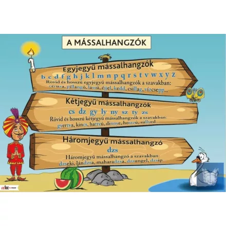 A mássalhangzók oktatótabló