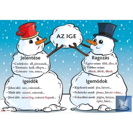 Az ige oktatótabló