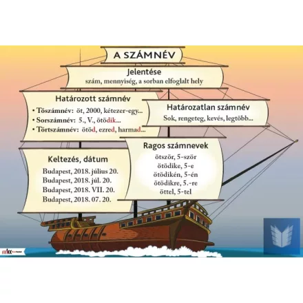 A számnév oktatótabló