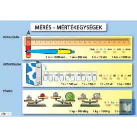 Mérés - Mértékegységek oktatótabló