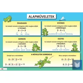 Alapműveletek oktatótabló