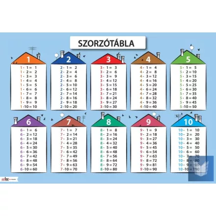 Szorzótábla oktatótabló