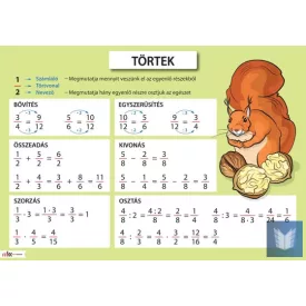 Törtek oktatótabló