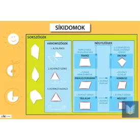 Síkidomok oktatótabló