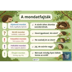 A mondatfajták oktatótabló