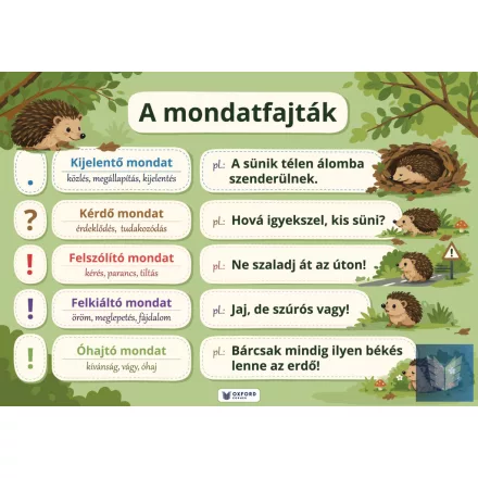 A mondatfajták oktatótabló
